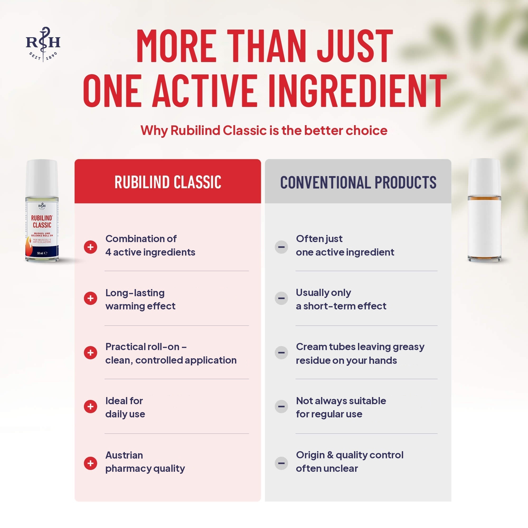 Rubilind Classic Muscle and Joint Roll-On