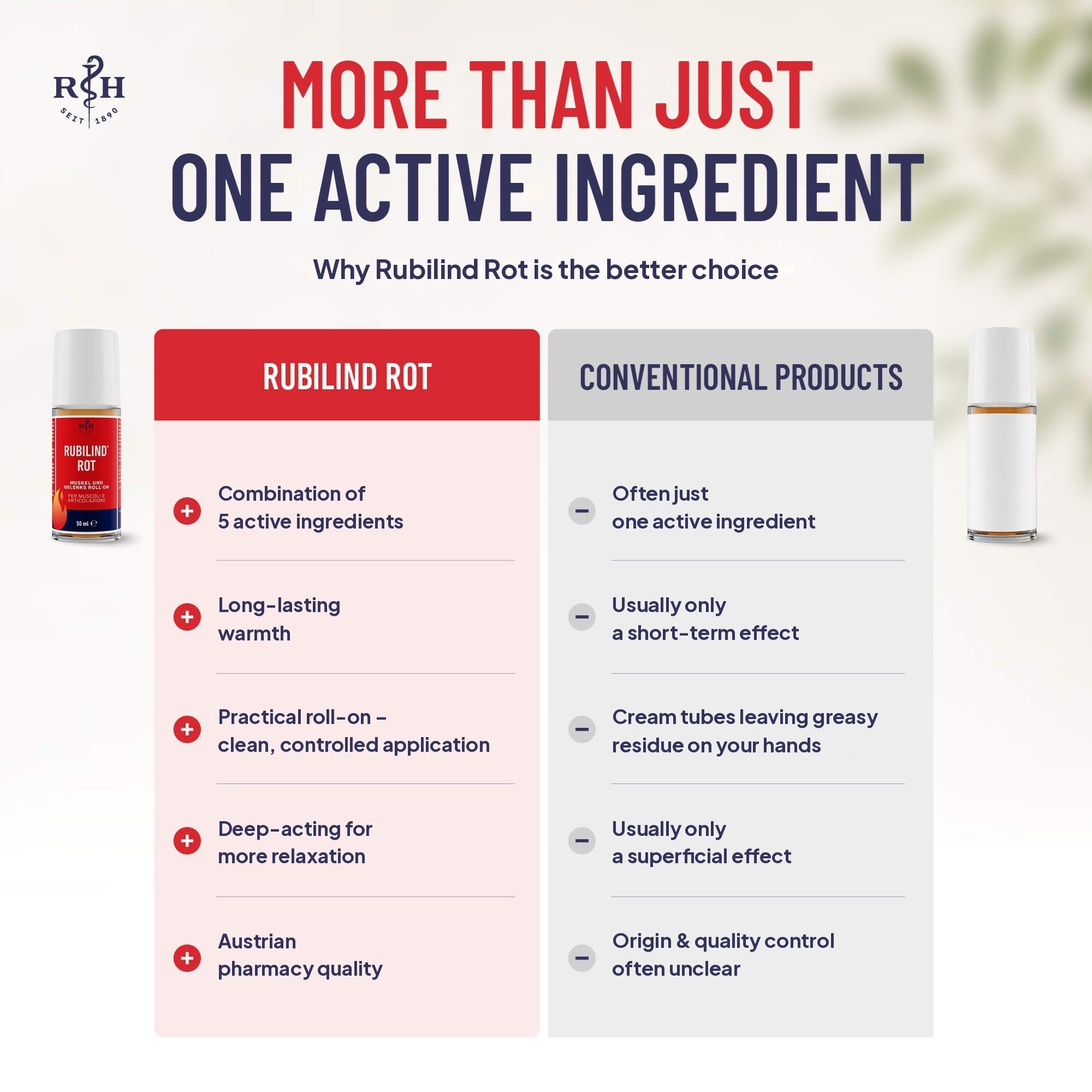 Rubilind Rot Muscle and Joint Roll-On